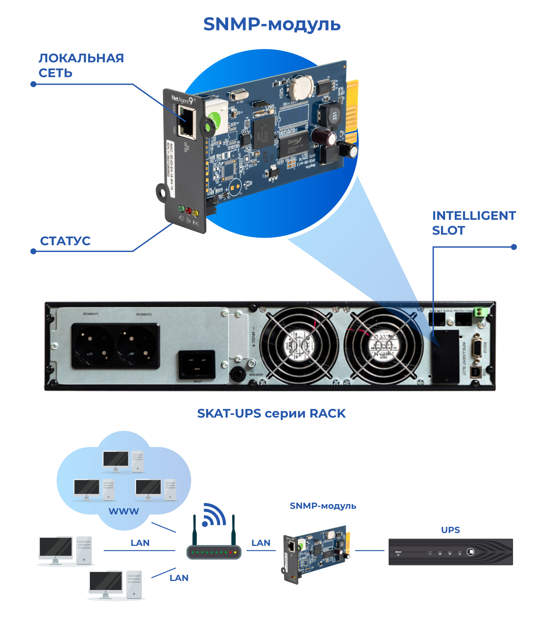 SNMP-МОДУЛЬ CY 504 для источника бесперебойного питания. Изображение 1 SNMP-МОДУЛЬ CY 504 для источника бесперебойного питания. Изображение 1